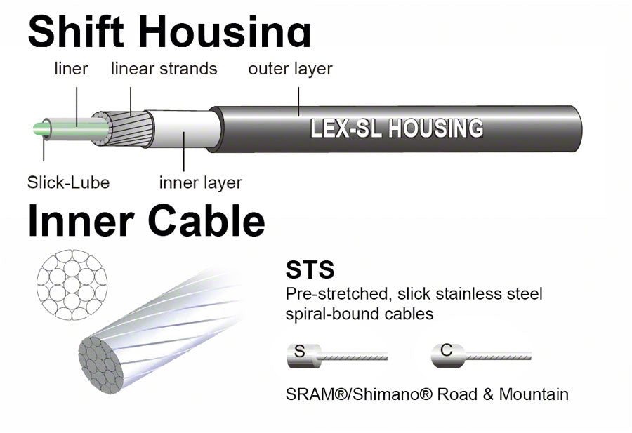 Jagwire Universal Sport Shift Kit