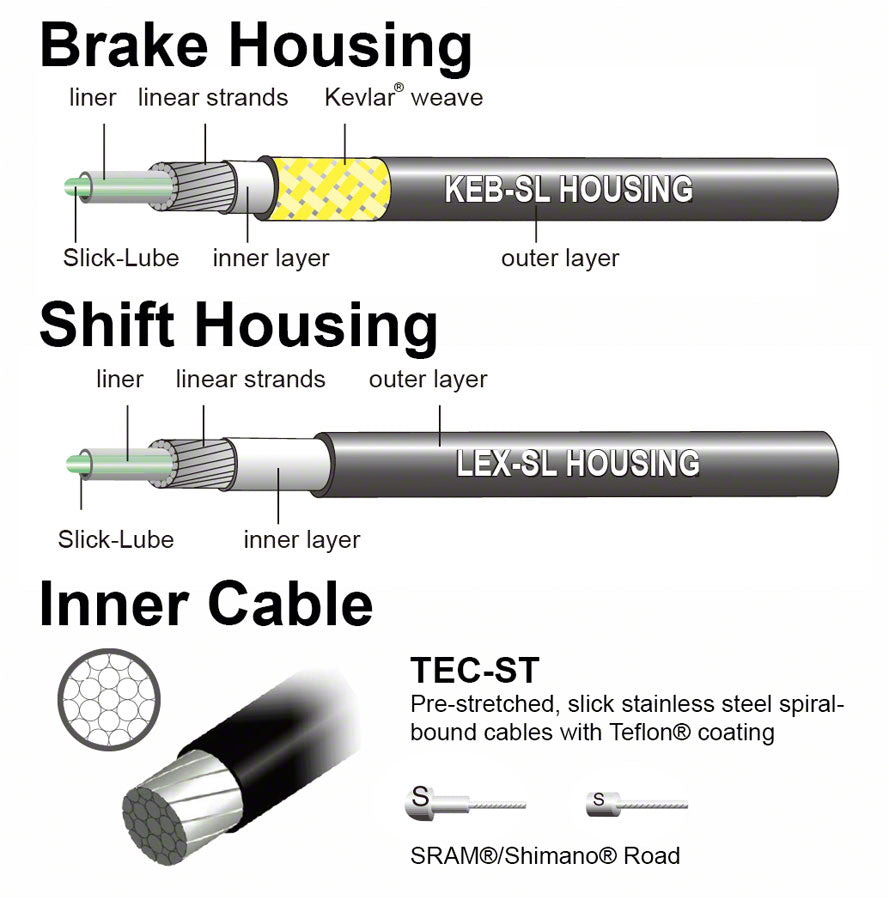 Jagwire Road Pro Complete Kit