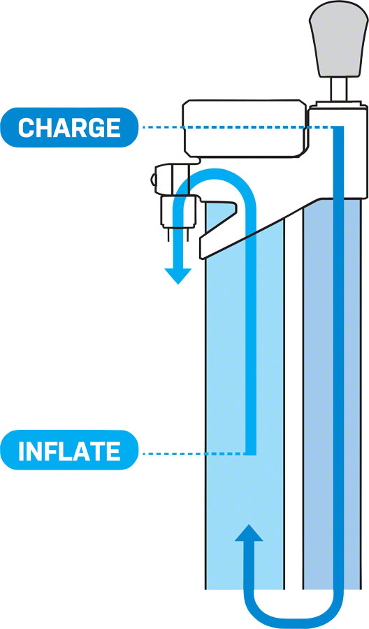 Topeak JoeBlow Booster Floor Pump