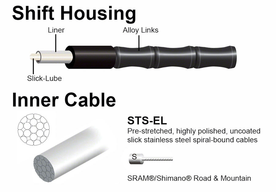 Jagwire 1x Elite Link Shift Cable Kit