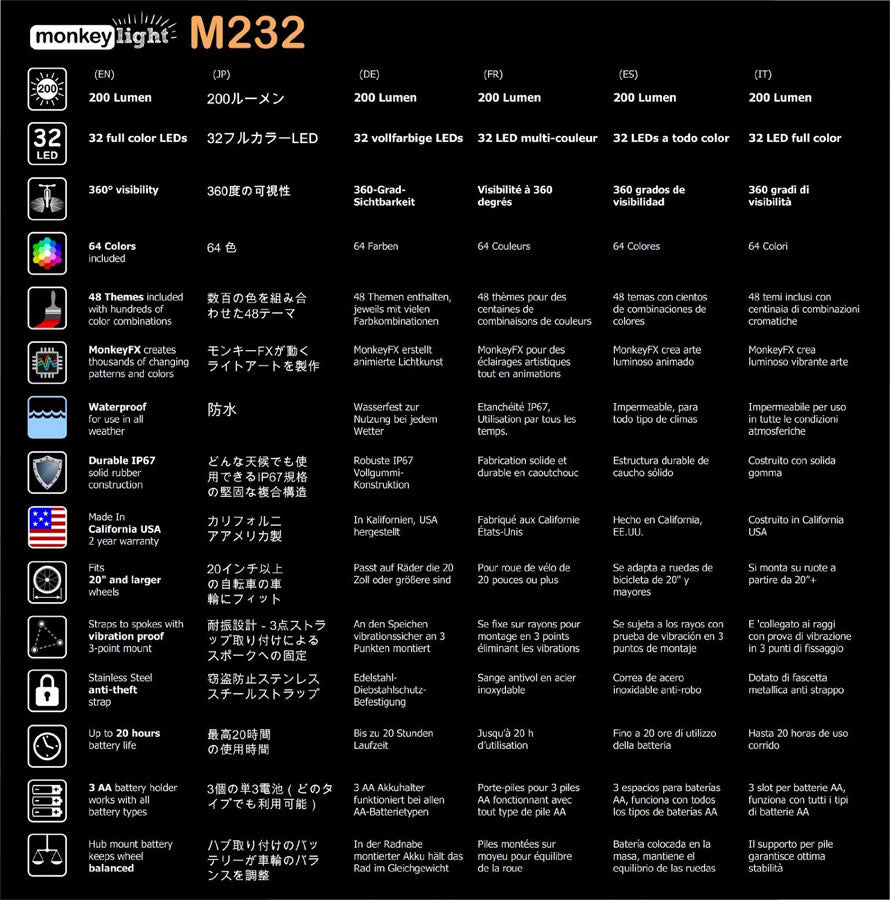 MonkeyLectric M232 – Incycle Bicycles